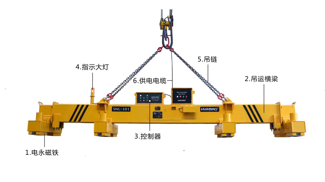 磁力吊具起重器